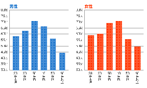 第1回リサーチのイメージ