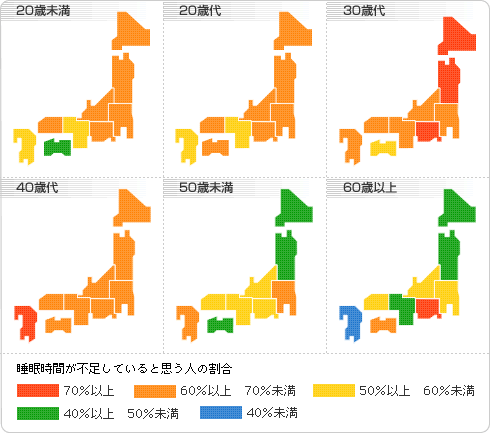 睡眠時間が不足していると思う人の割（年代別）